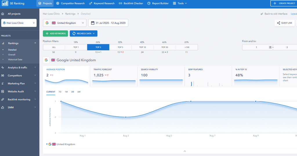 SE Ranking Dashboard
